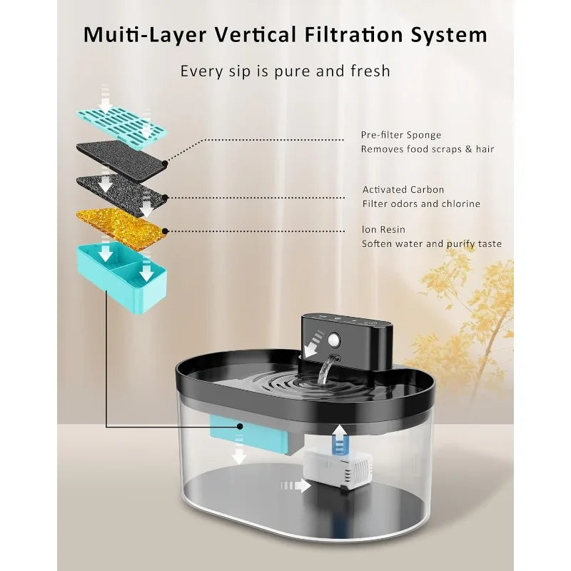 Fuente de Agua Automática 2.2L